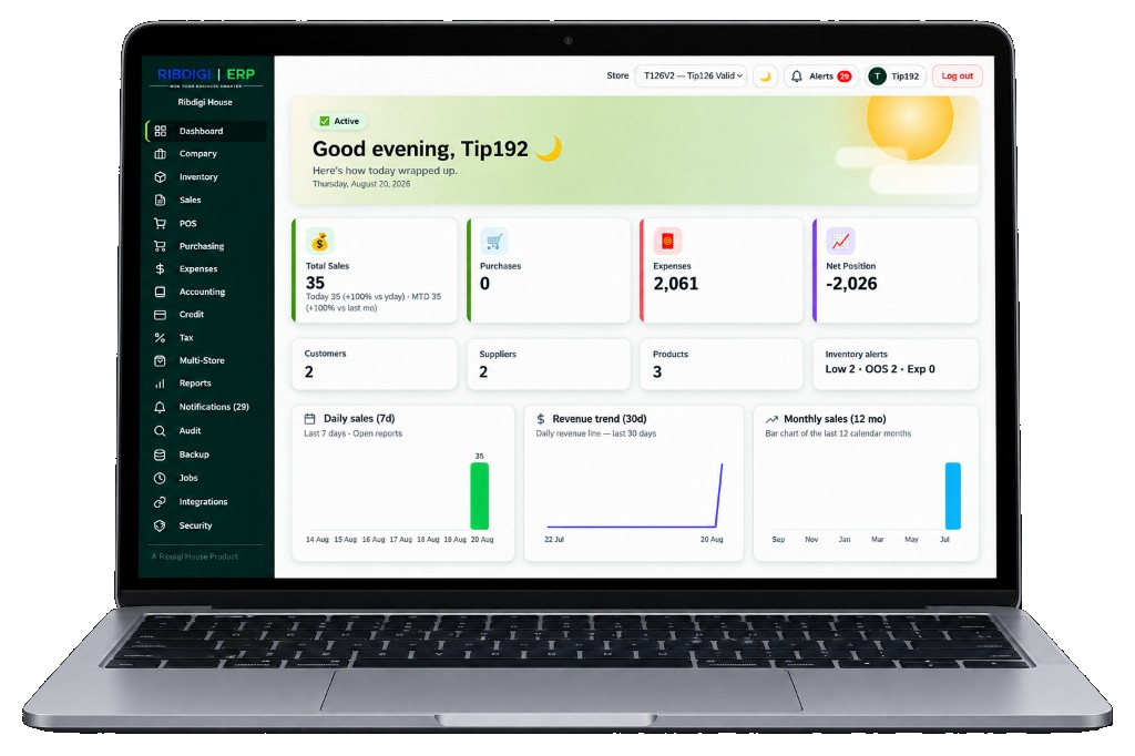 Ribdigi ERP dashboard on a laptop, showing sales, purchases, expenses and reports